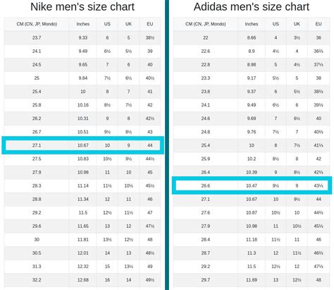 schoenmaat nike vs adidas|adidas vs nike.